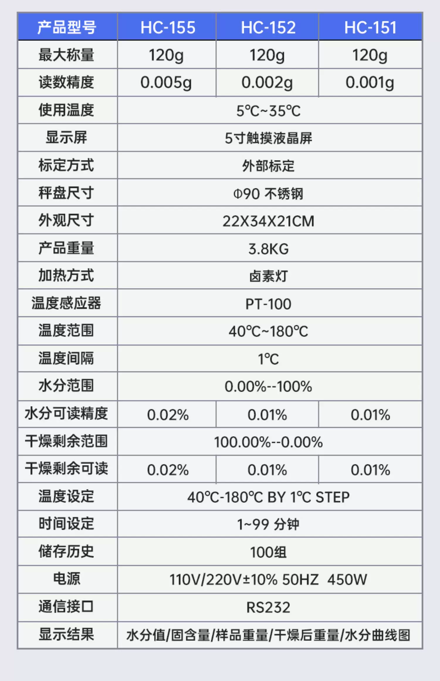 快速水分测定仪卤素水分检测仪粮食茶叶土壤食品含水率测试仪器 21