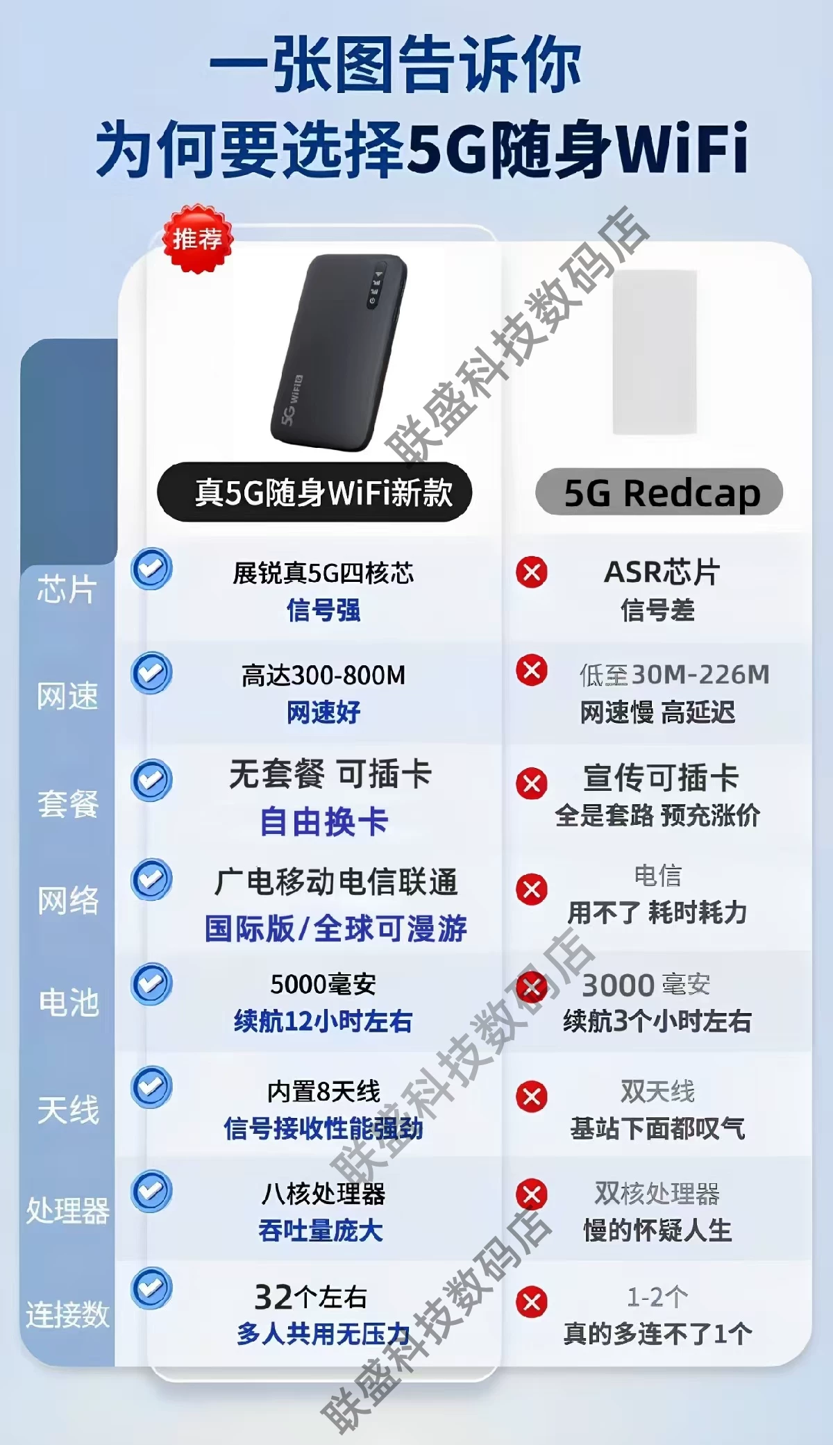 5G可插卡随身wifi上网无线广电5G网络移动5G便携车载sim卡路由器 2