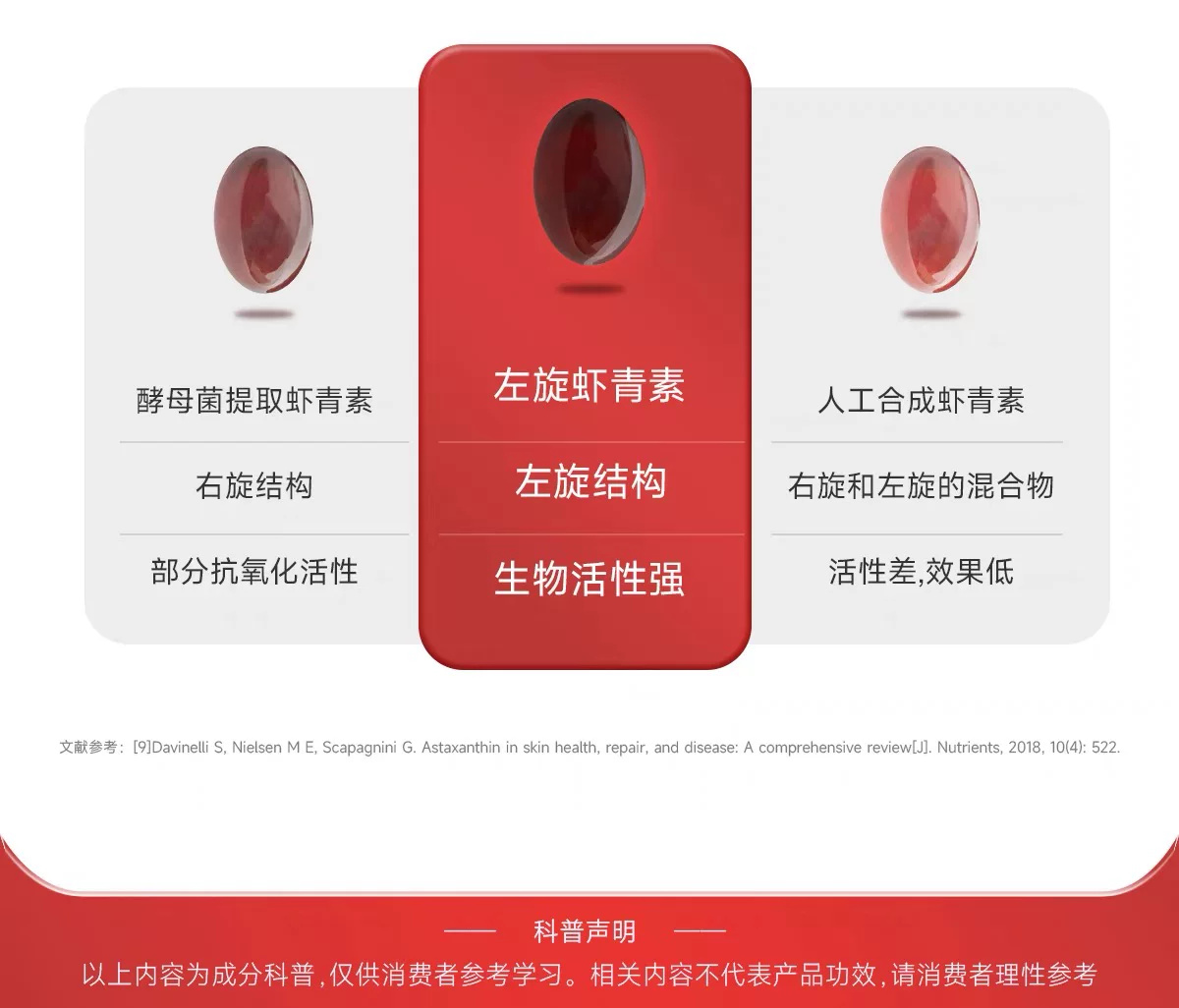 【高含量虾青素】 五个女博士12mg专利虾青素 1粒顶3粒高能感觉 19