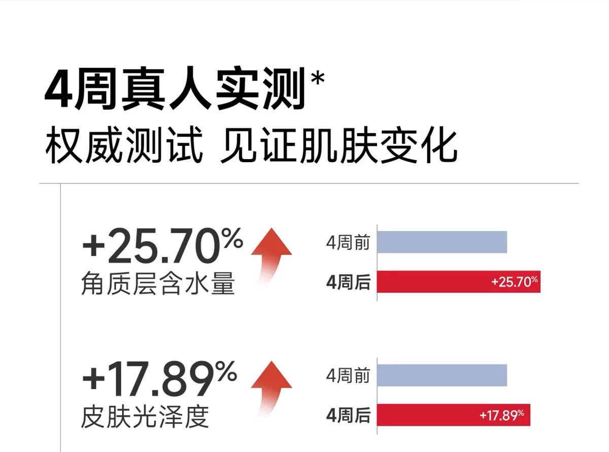 【高含量虾青素】 五个女博士12mg专利虾青素 1粒顶3粒高能感觉 5