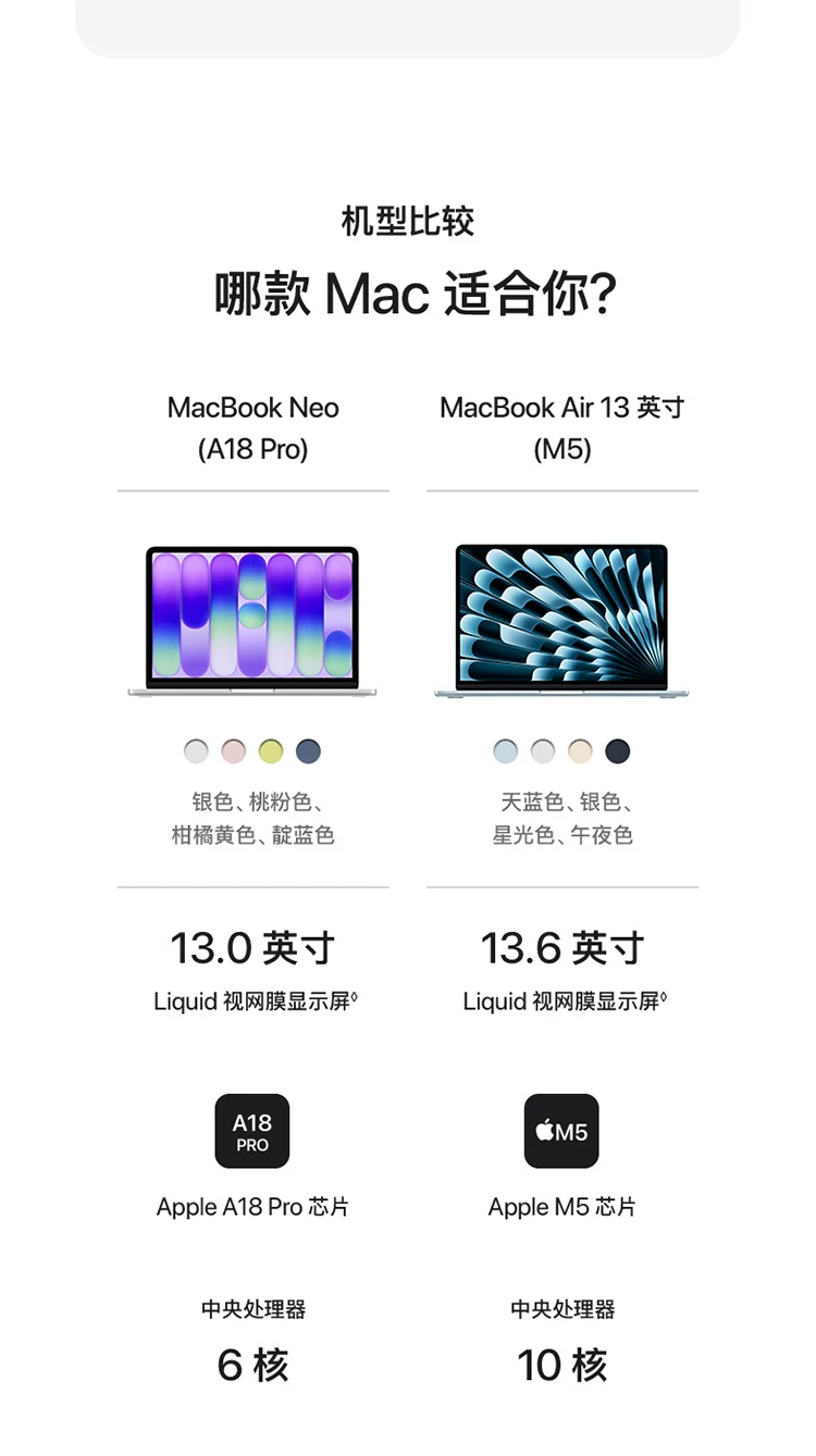 【教育优惠可叠加国补】Apple/苹果 MacBook Neo 13英寸 A18 Pro 芯片 笔记本电脑 26年新款 学生设计笔记本 15