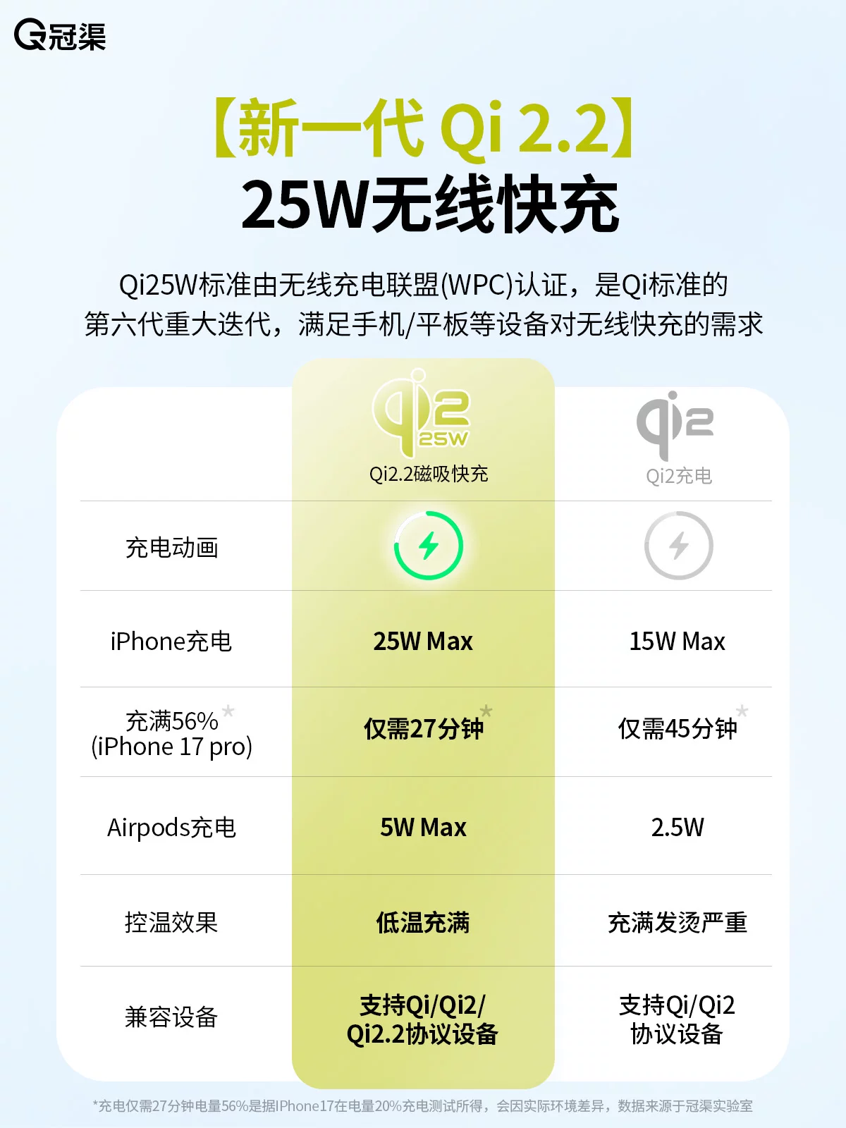 【qi2.2认证】冠渠支点无线充25W冰感适用苹果手机充电器折叠iPhone17Pro Max磁吸magsafe底座快充支架1.8米 1