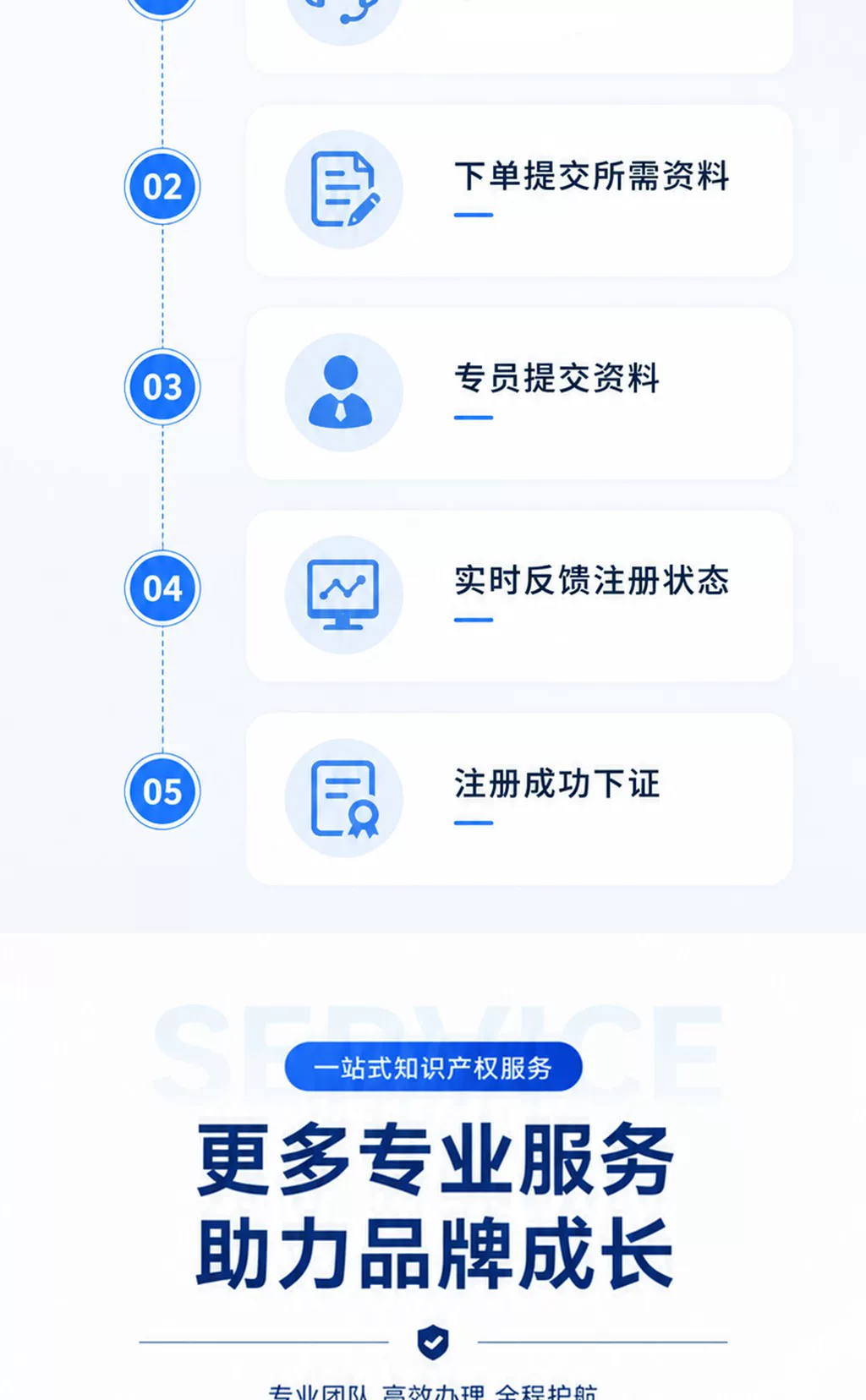 商标注册加急申请商标复审转让撤三查询公司logo文字卡通品牌设计 17