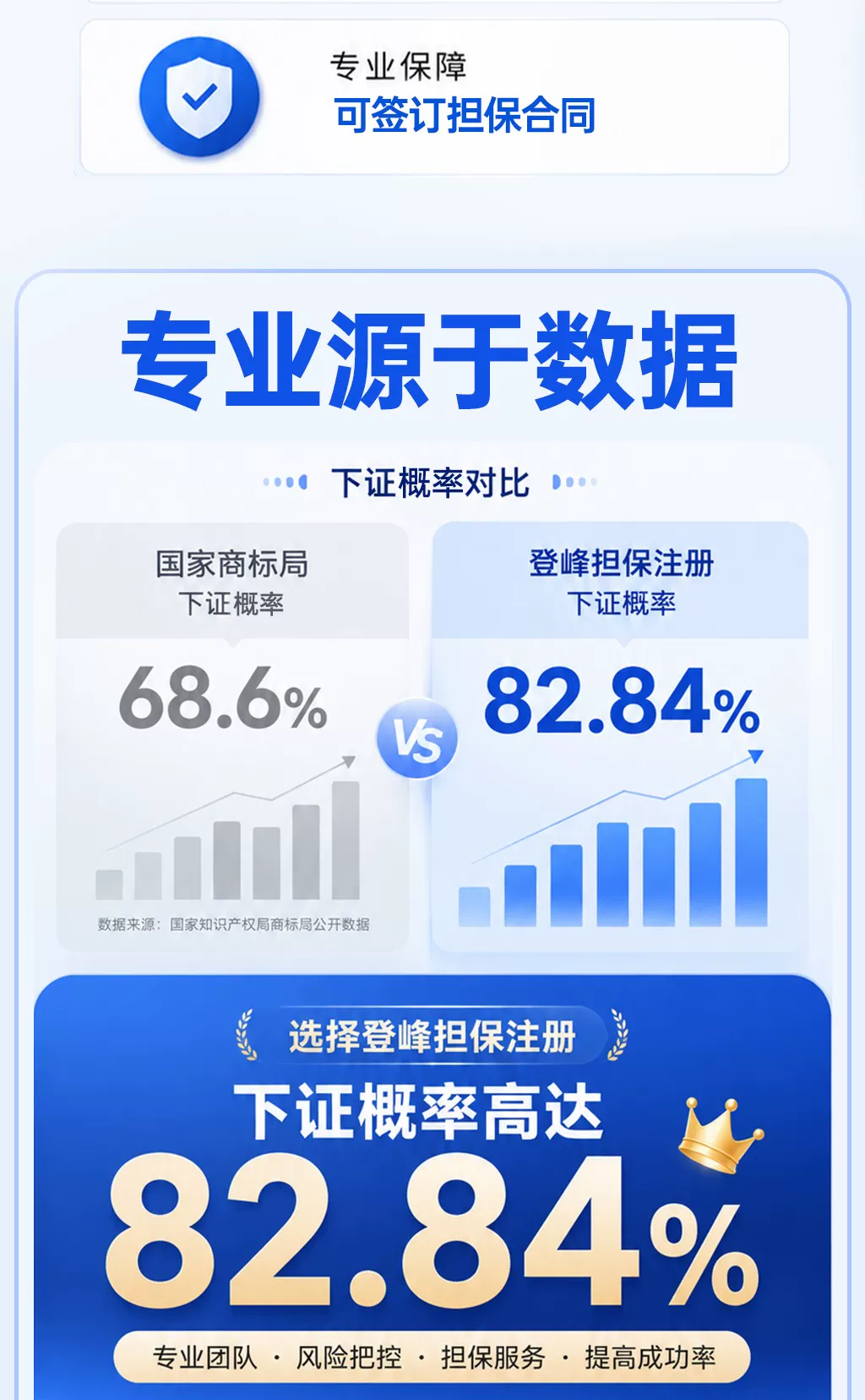 商标注册加急申请商标复审转让撤三查询公司logo文字卡通品牌设计 8