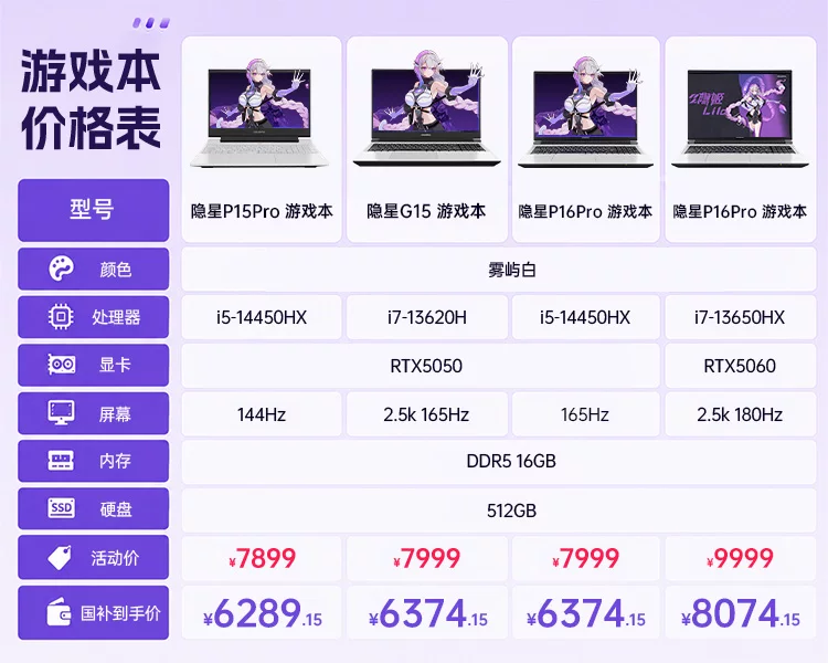 【国补直降15%】七彩虹隐星P16Pro 13代酷睿i7-13650HX RTX5060独显16英寸游戏笔记本电脑电竞本 1