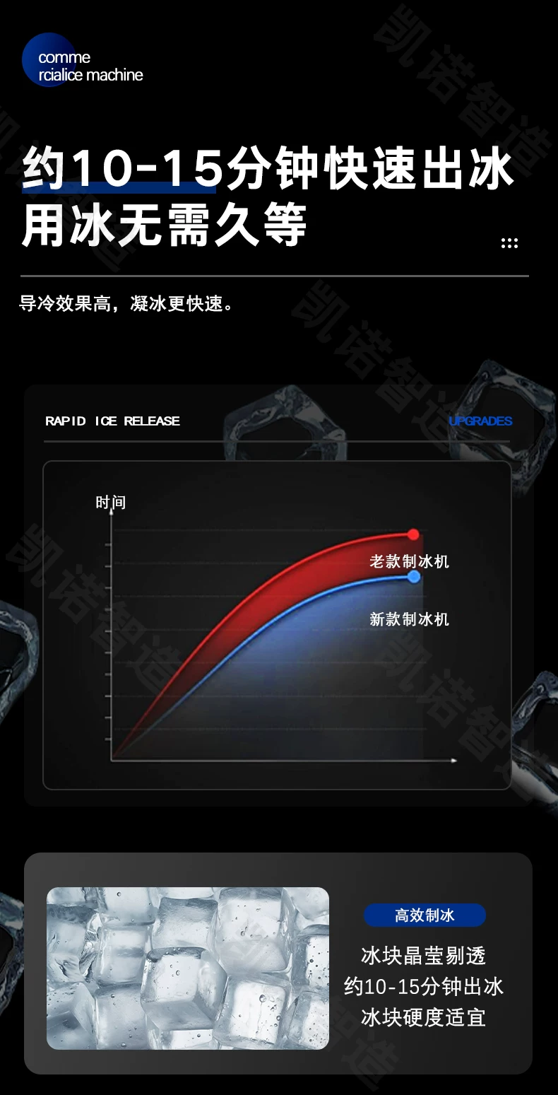 HISAKAGE久景制冰机商用SC100咖啡奶茶大方冰月牙冰不锈钢制冰器 5