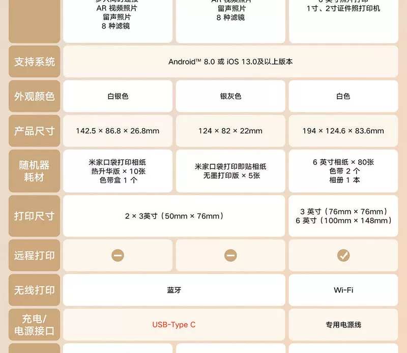 小米米家口袋照片打印机Pro热升华技术自动覆膜无线蓝牙便携打印 4