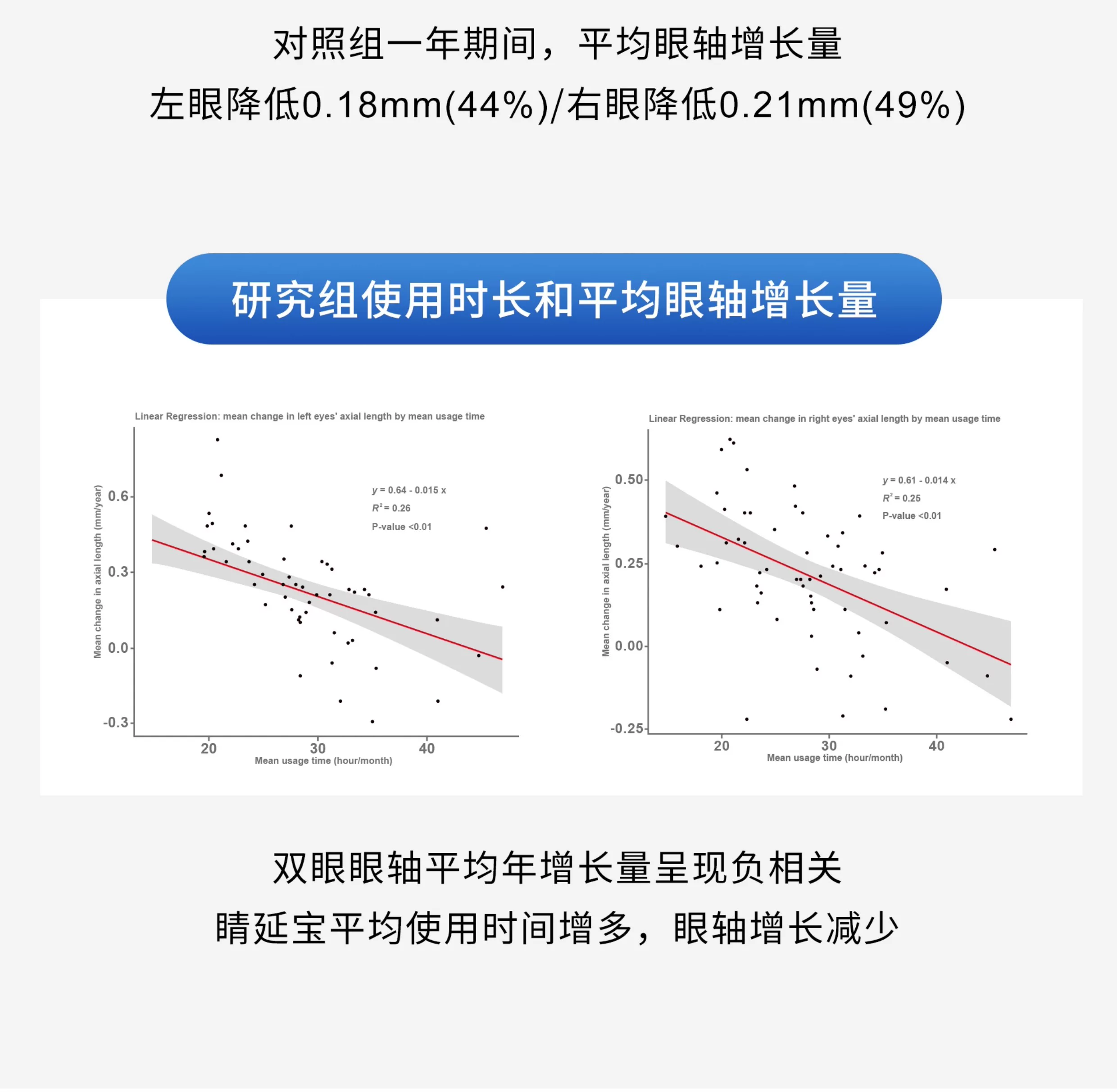 【睛延宝Pro】桌上型拉远镜训练仪视力护眼防控远像屏读写平台儿童学习设备 10