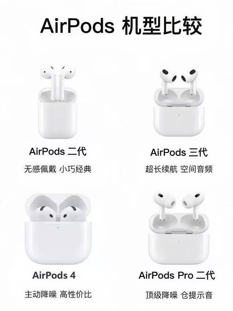 现货直发4代降噪版Pro2代新款Pro3无线蓝牙耳机3代原装长续航盒装 3