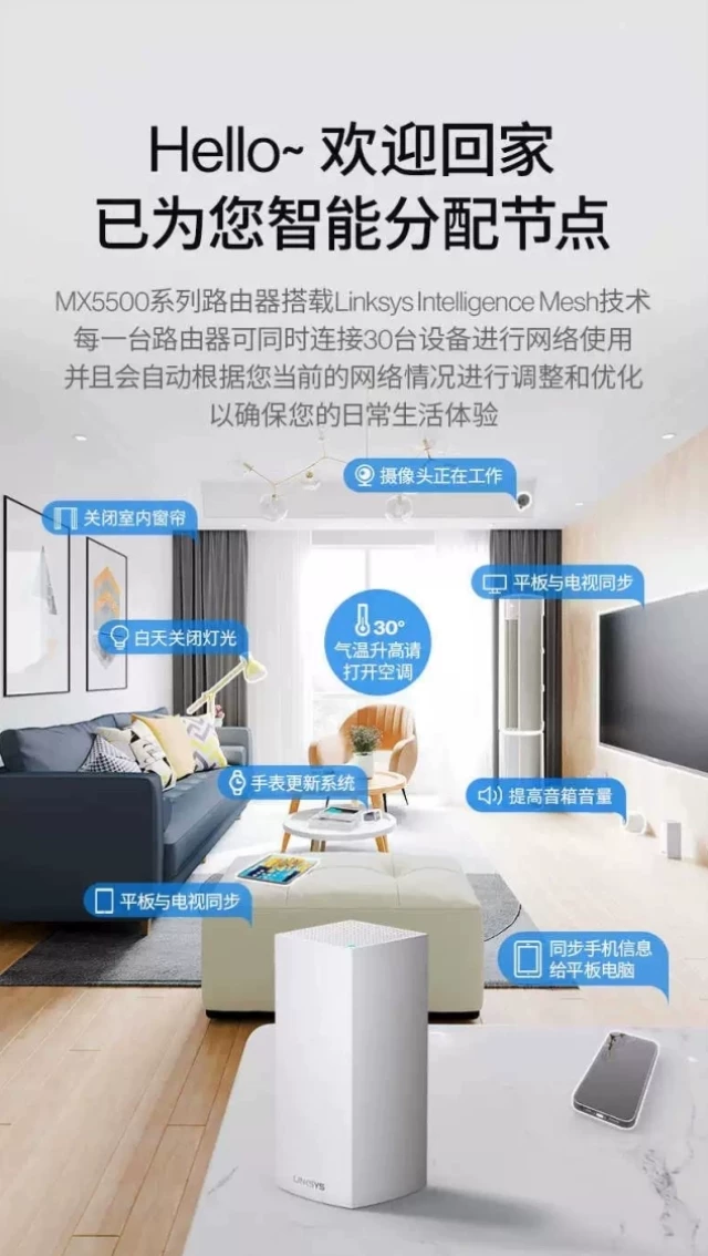 领势（LINKSYS）MX5503AX5400M5G双频WIFI6无线千兆分布式路由器 3