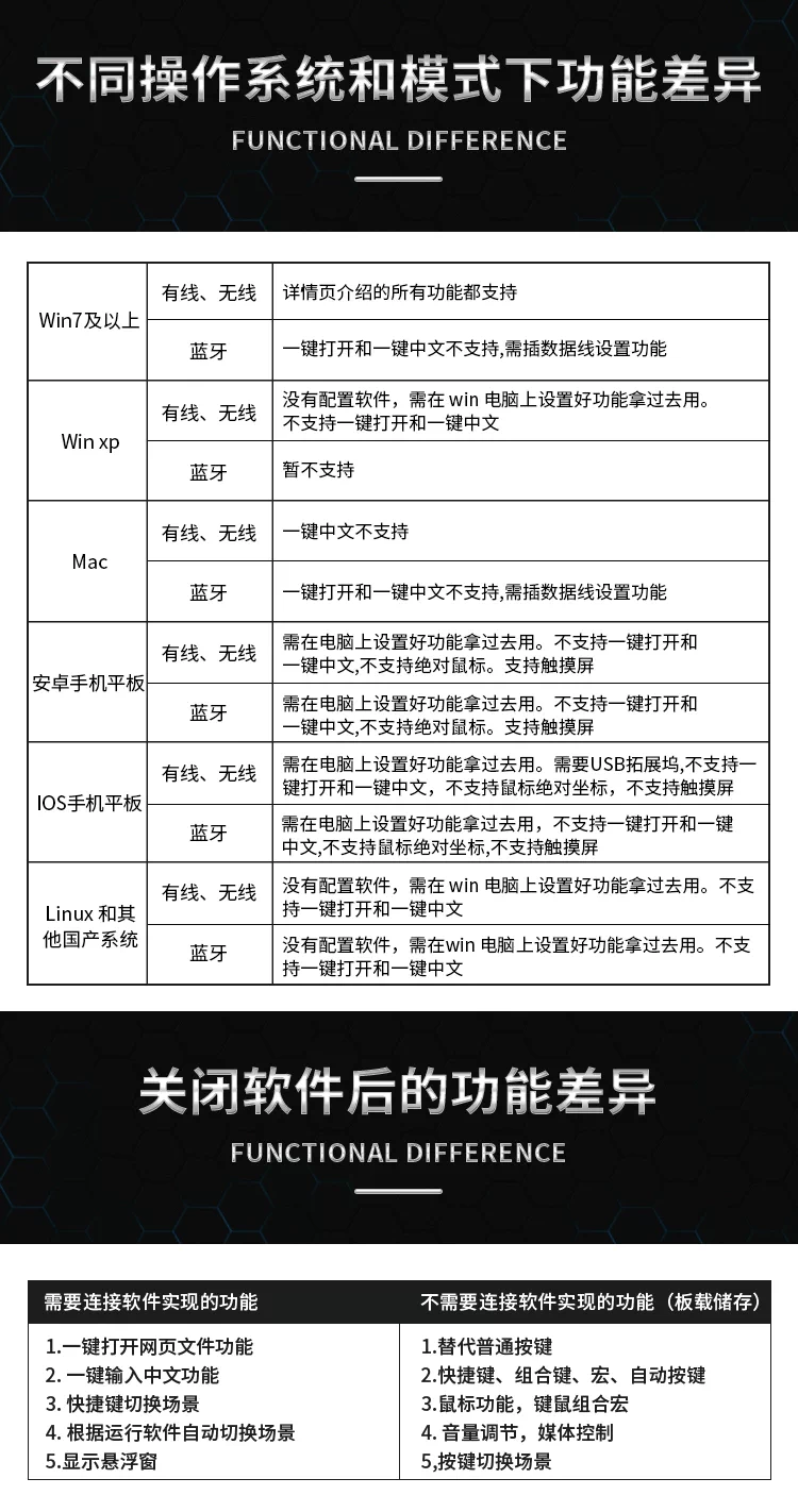三旋钮16键机械自定义键盘procreate设计师键盘宏编程Ps达芬奇Pr 13