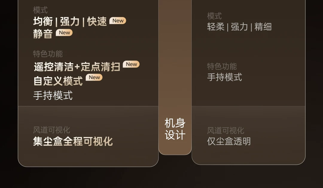 【新品首发】喵卫除螨家用床上吸尘自动扫床机器人静音吸尘除螨仪 7