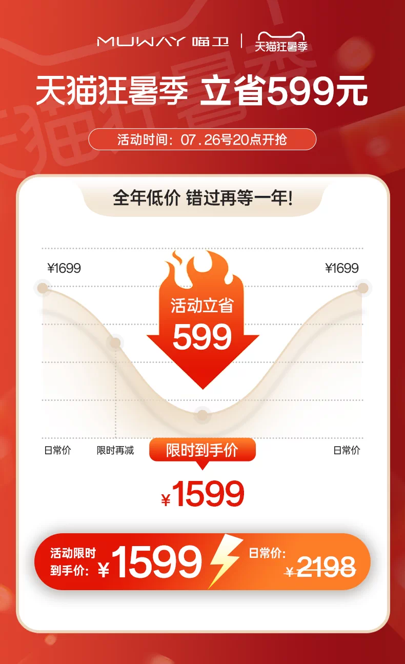 【新品首发】喵卫除螨家用床上吸尘自动扫床机器人静音吸尘除螨仪 1