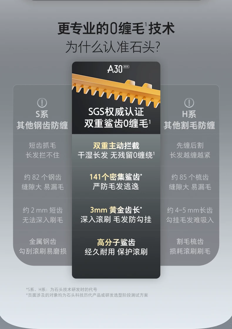 石头智能洗地机A30Pro2.0/Steam2.0/Ultra家用吸拖地一体0缠躺平 26