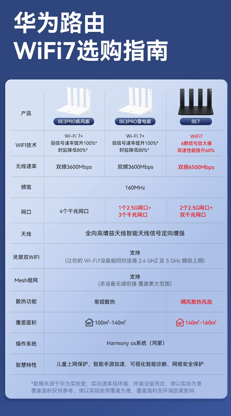 【顺丰当天发】华为WiFi7+路由BE3Pro华为路由器3600M双频2.5G网家用高速全屋无线wifi覆盖千兆无线mesh组网 7