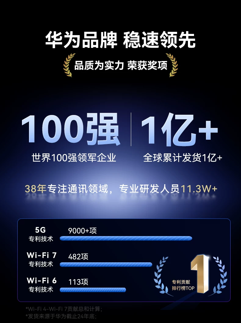 【顺丰当天发】华为WiFi7+路由BE3Pro华为路由器3600M双频2.5G网家用高速全屋无线wifi覆盖千兆无线mesh组网 6