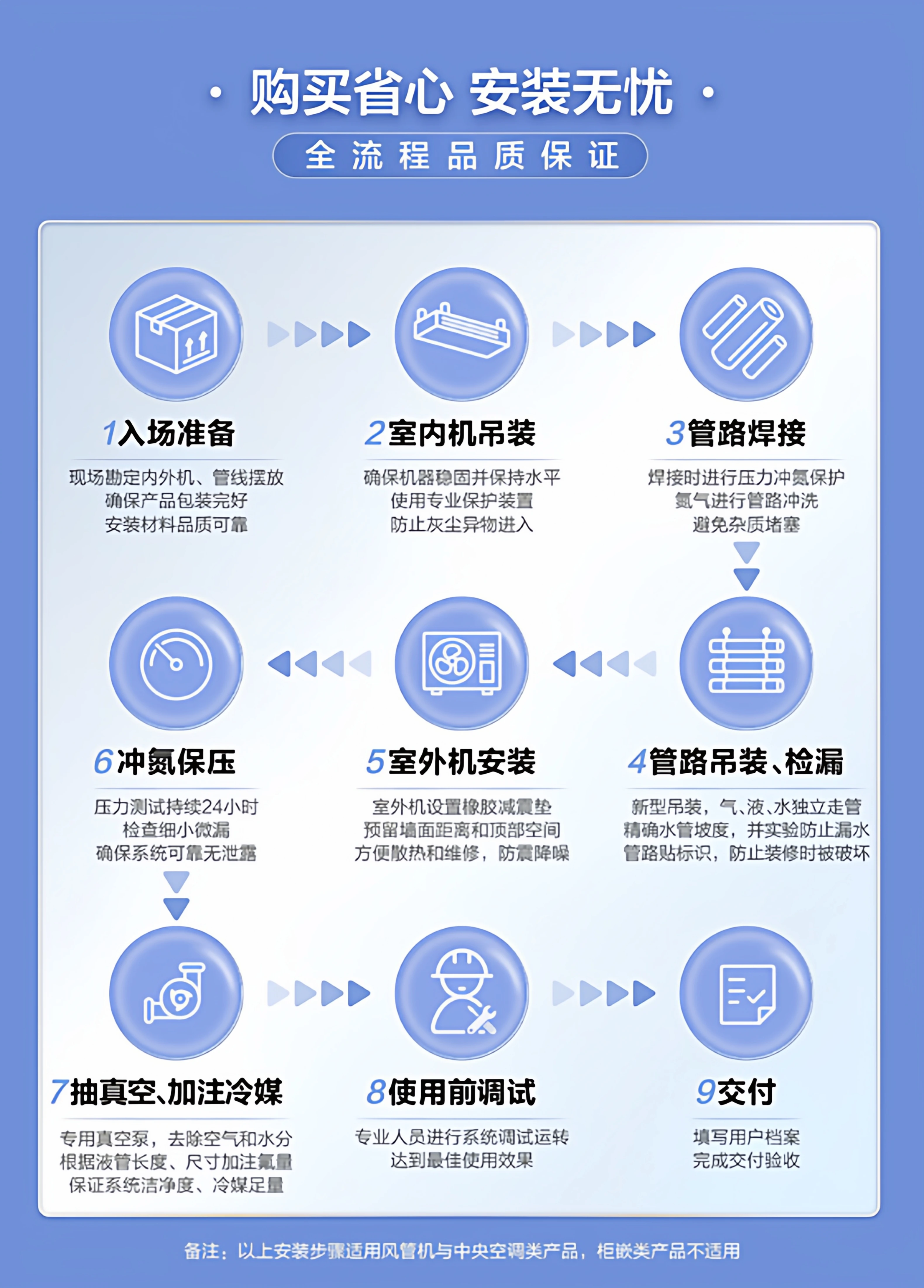 官方旗舰】海尔云舒Pro+中央空调5匹一拖四多联机一级能效旗舰店 49