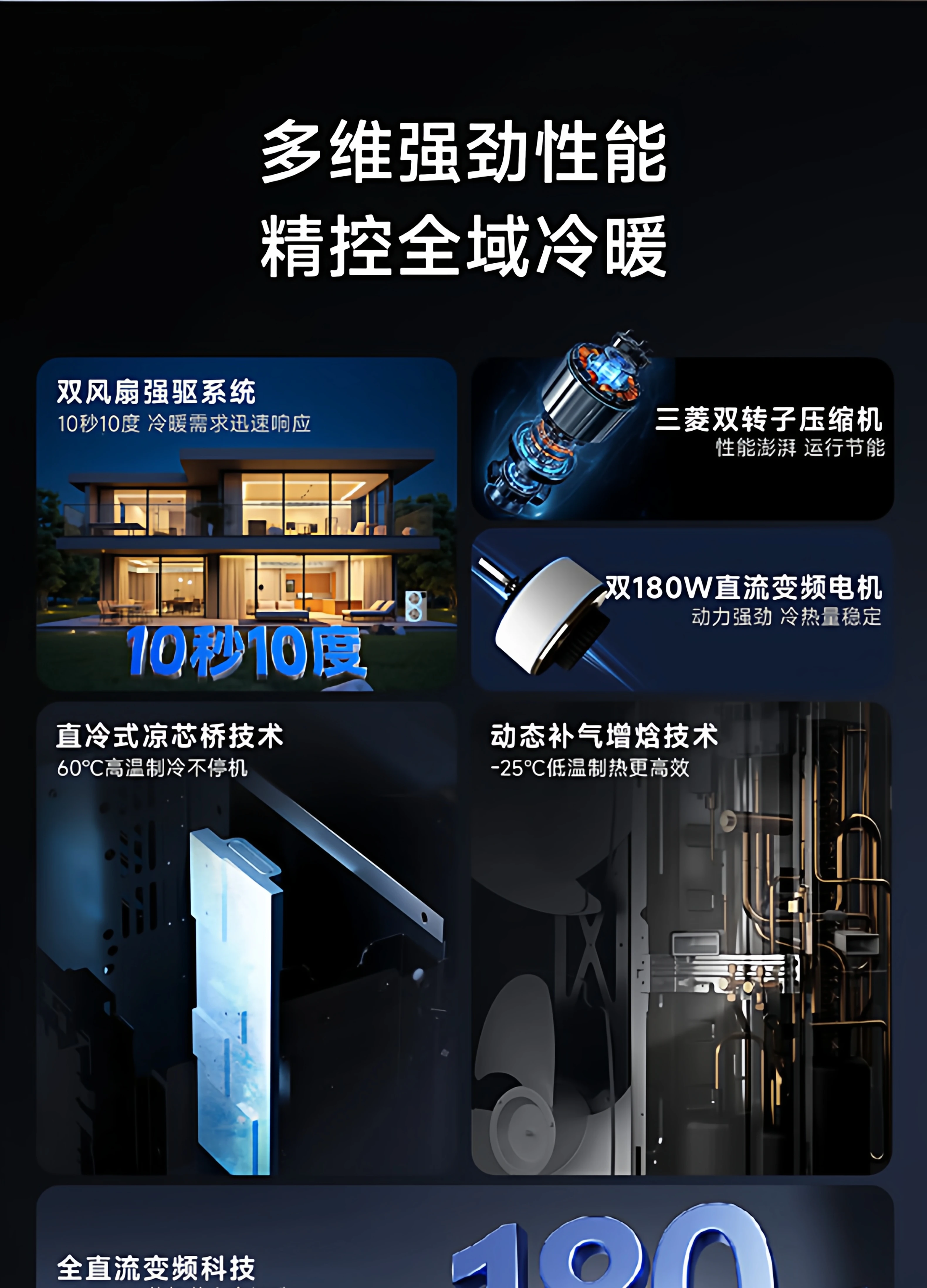 官方旗舰】海尔云舒Pro+中央空调5匹一拖四多联机一级能效旗舰店 21