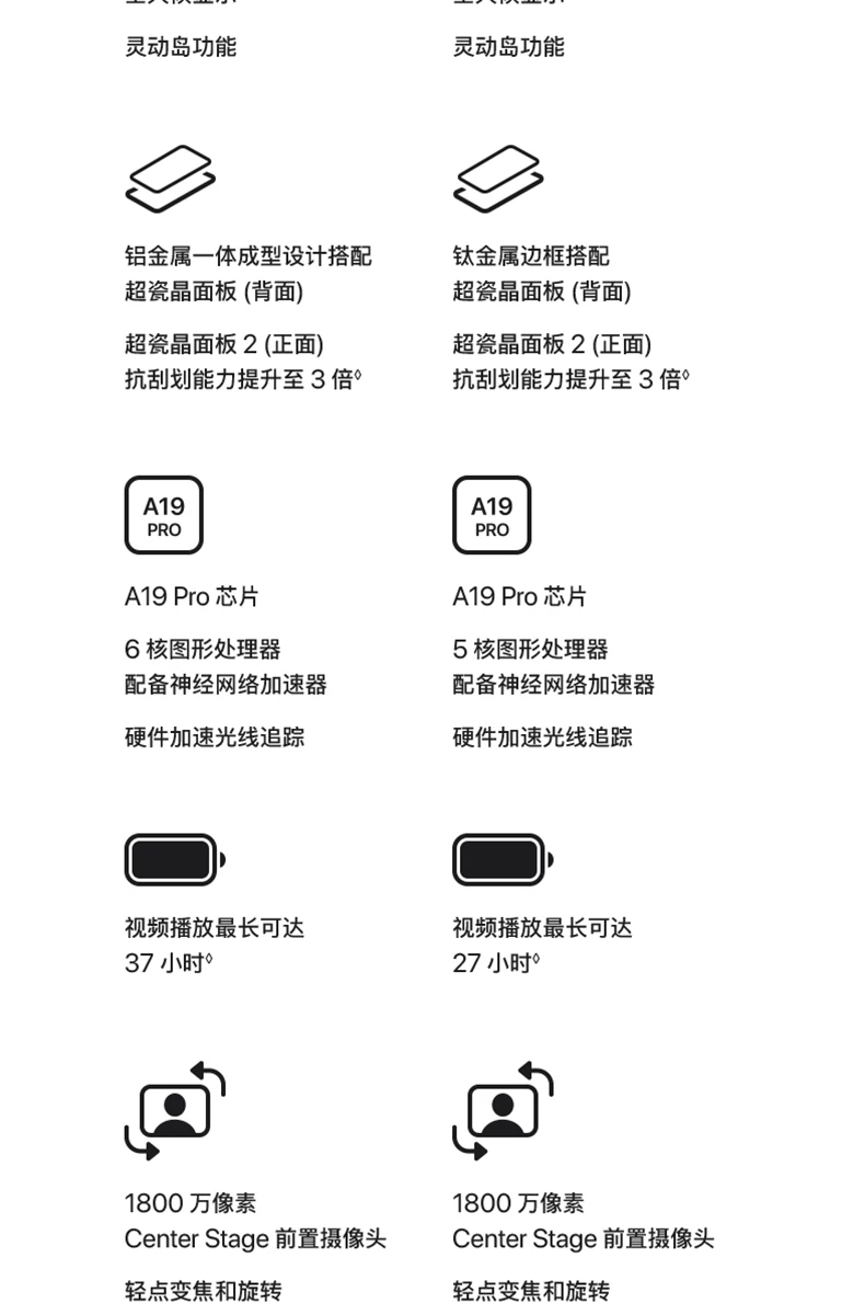 【中国联通自营】Apple/苹果 iPhone 17 Pro手机需现场激活官方旗舰店官网授权全新国行正品 14