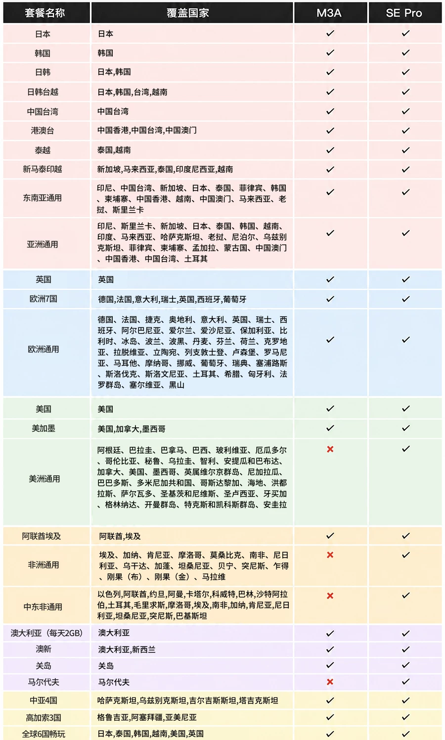 环球漫游全球通用随身WiFi路由器国外无线移动上网设备境外漫游蛋 12