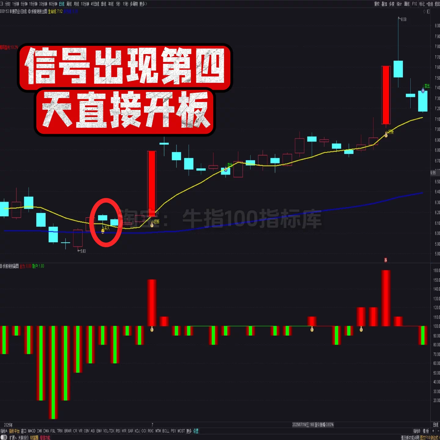 【双妖埋伏打板神器】99%胜率 主副图选股指标 打板 捉妖 多功能 6