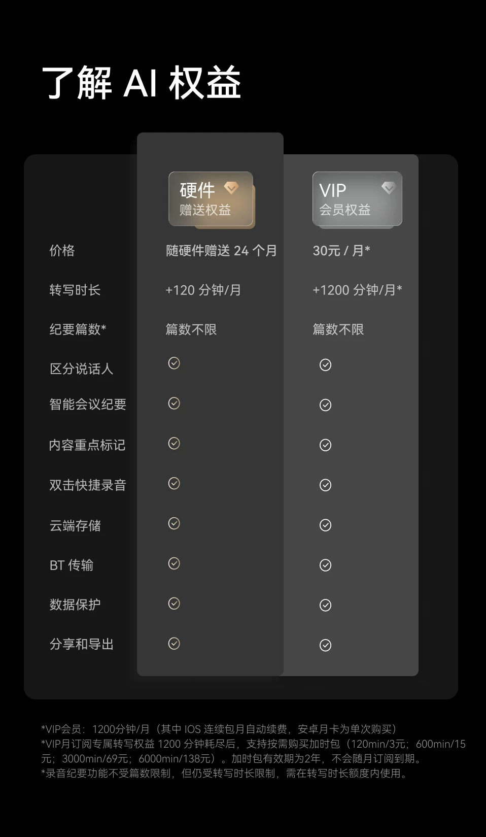【重磅新品】Anker安克消噪耳机降噪蓝牙无线Liberty5ProMax翻译 37