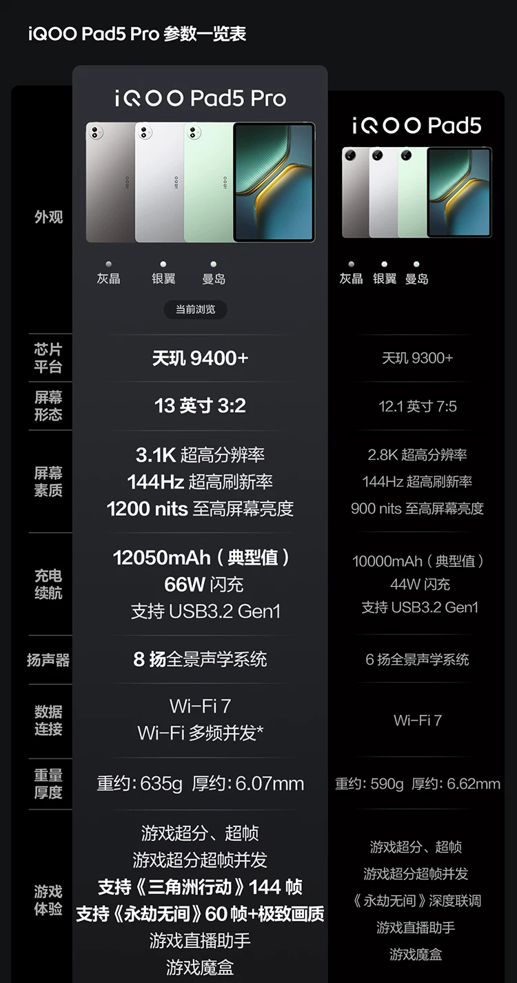【淘金币限时补 可叠消费券 国补15%】vivo iQOO Pad5 Pro 平板电脑新款天玑9400+学生高清办公娱乐电竞游戏 3
