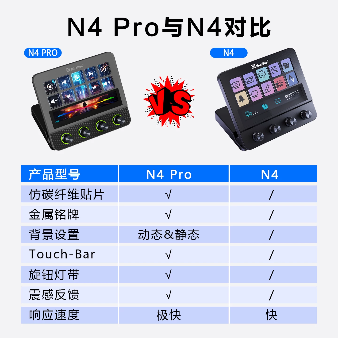 MiraBox妙联宝N4pro可视化控制台电脑桌面streamdeck自定义小键盘 15