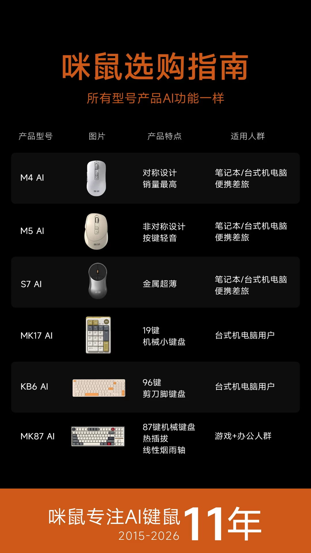 咪鼠M4 AI智能语音鼠标无线蓝牙声控打字翻译写作制作PPT视频制作 3