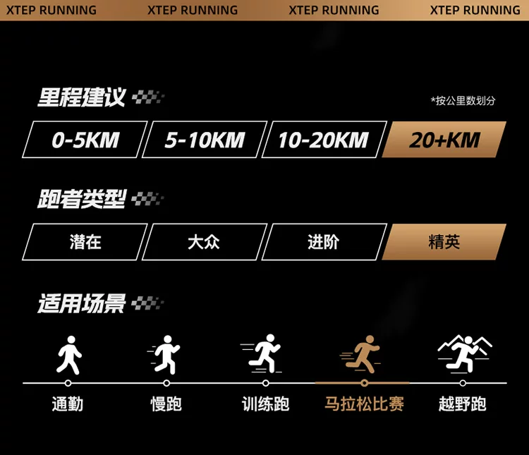 【冠军同款系列】特步160X3.0PRO竞速碳板跑步鞋男鞋子160X3.5PRO 4