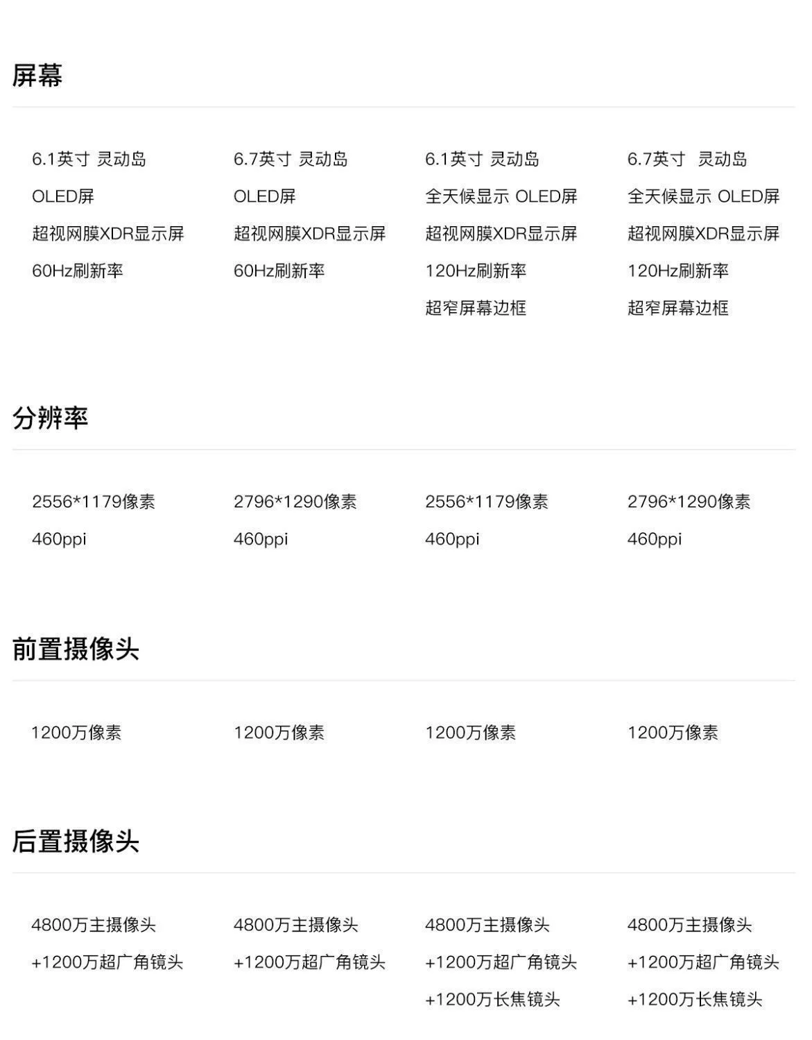 Apple/苹果iPhone15ProMax5G全网通国行双卡苹果15/15Pro拍照便宜 3