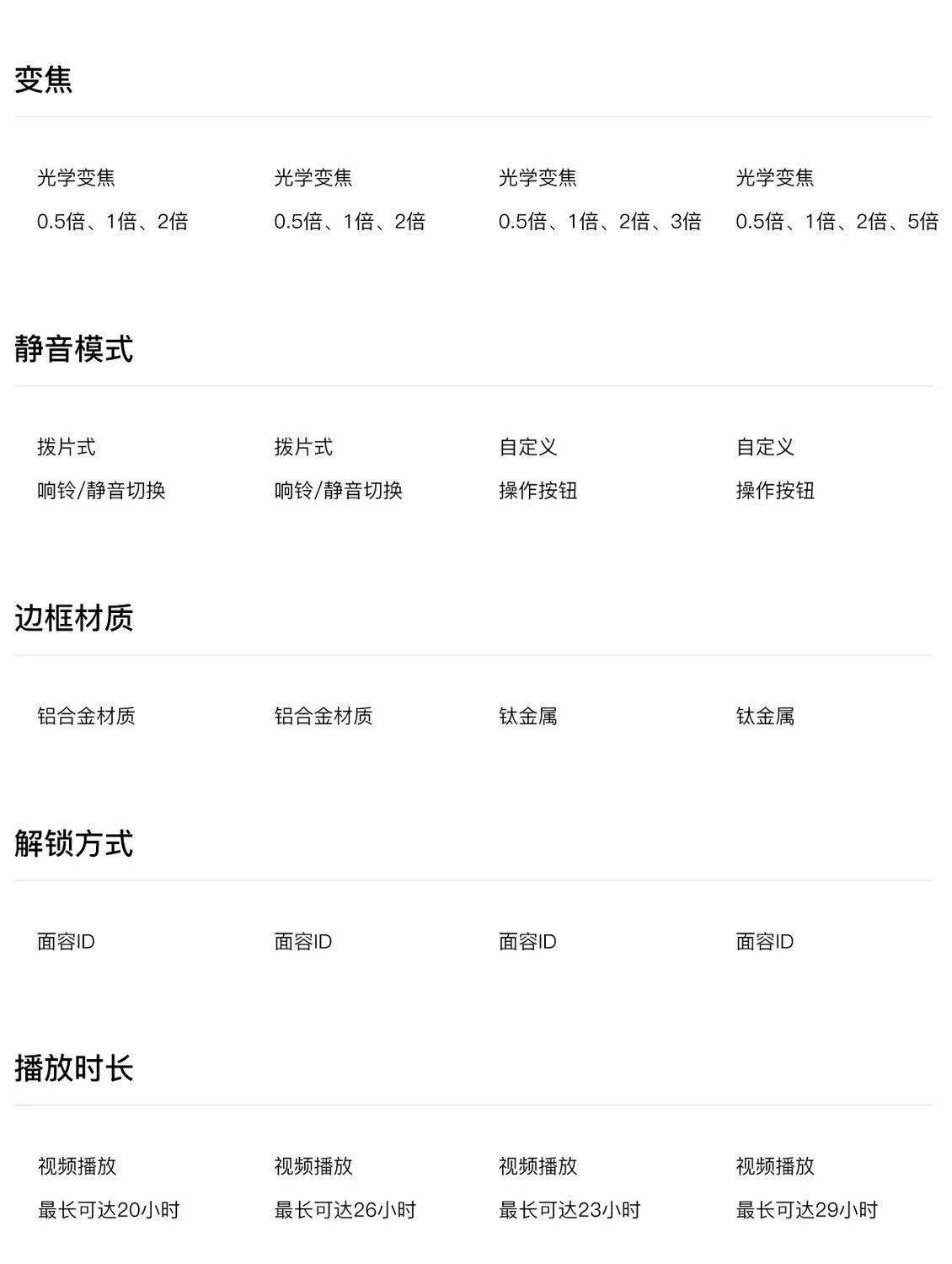 Apple/苹果iPhone15ProMax5G全网通国行双卡苹果15/15Pro拍照便宜 4