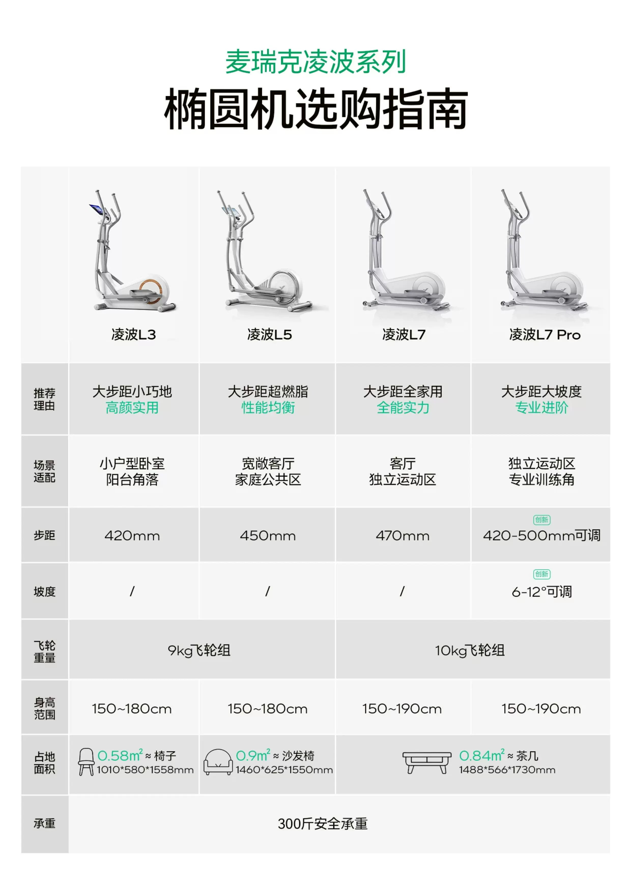 麦瑞克椭圆机家用大步距爬楼机健身器材静音护膝漫步仪凌波L7PRO 14