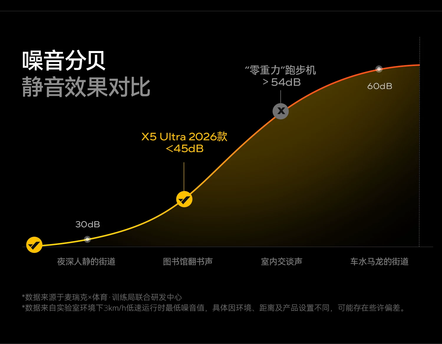 夏思凝同款 麦瑞克护膝跑步机大坡度家用爬坡静音幻影X5Ultra2026 41