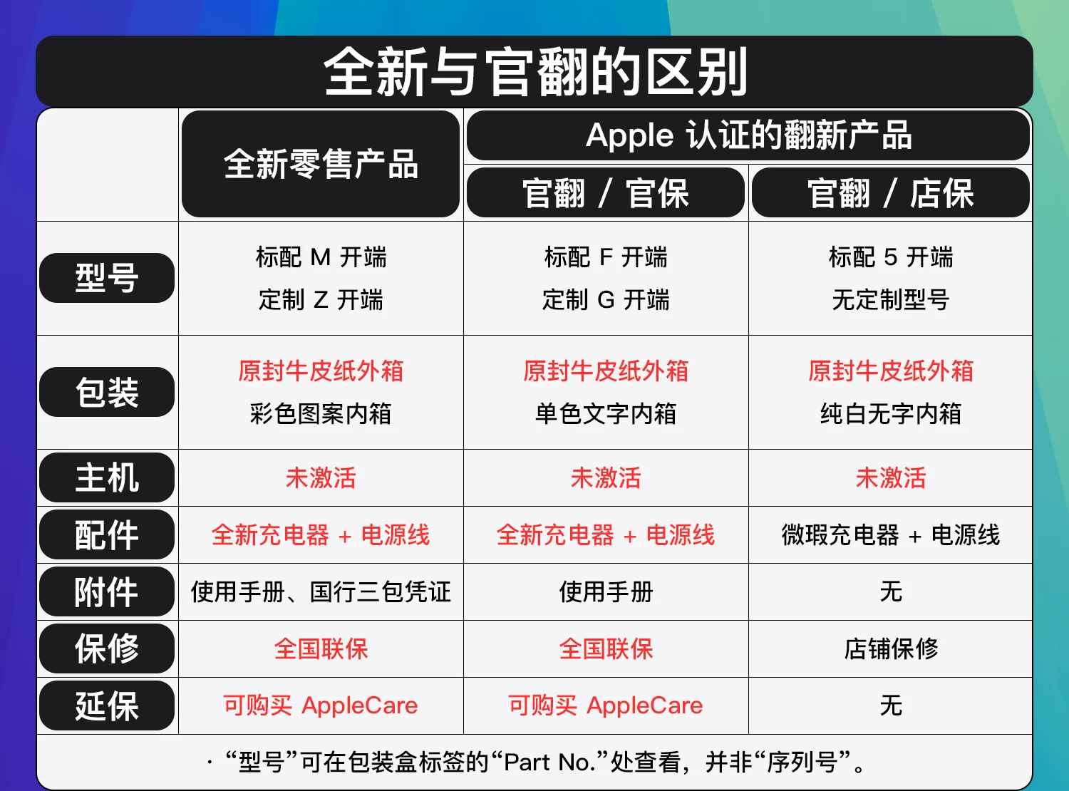 Apple/苹果 MacBook Pro 14寸16寸M3M4M5ProMax笔记本电脑官翻机 2