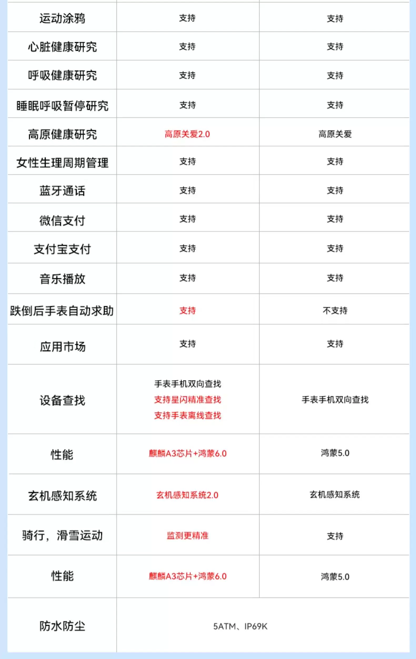 【咨询更优惠】华为手表WATCH GT6女款运动智能商务手表女士情人节礼物送老婆时尚腕表女官方原装正品旗舰 18