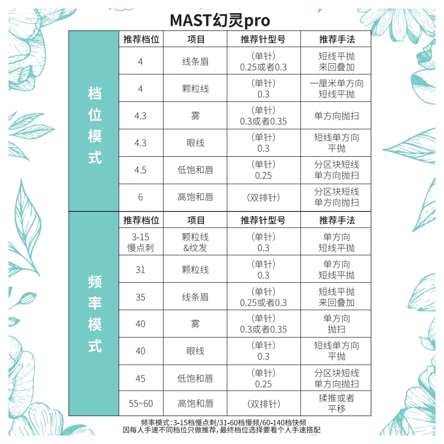 魔侍MAST魔侍幻灵PRO电流仪纹绣机器直驱全抛点刺眉眼唇无线工具 13