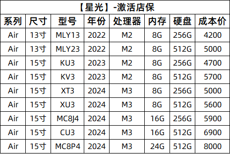 2024新款M2原装正品Apple/苹果 MacBook Air 13  16英寸 M1笔记本 6