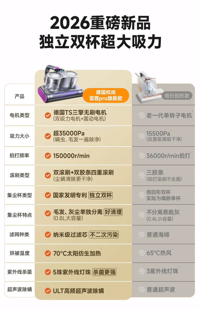 德国权尚雷霆pro除螨仪床上家用螨虫吸尘器紫外线杀菌机无线官方 3
