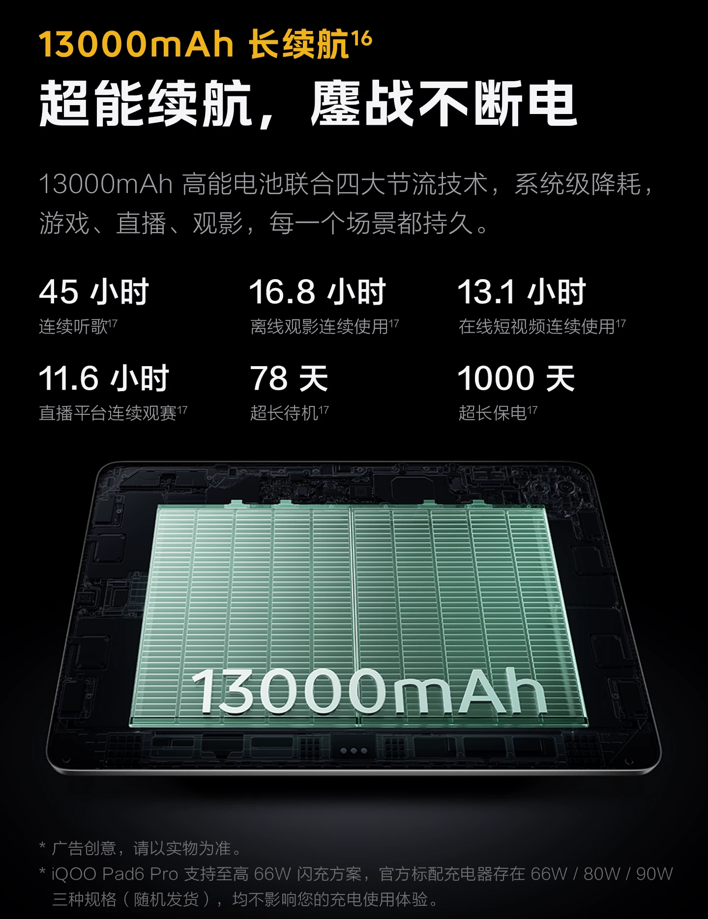 【12期免息】vivo iQOO Pad6 Pro平板电脑新款第五代骁龙8至尊版学生好物官方13.2英寸 27
