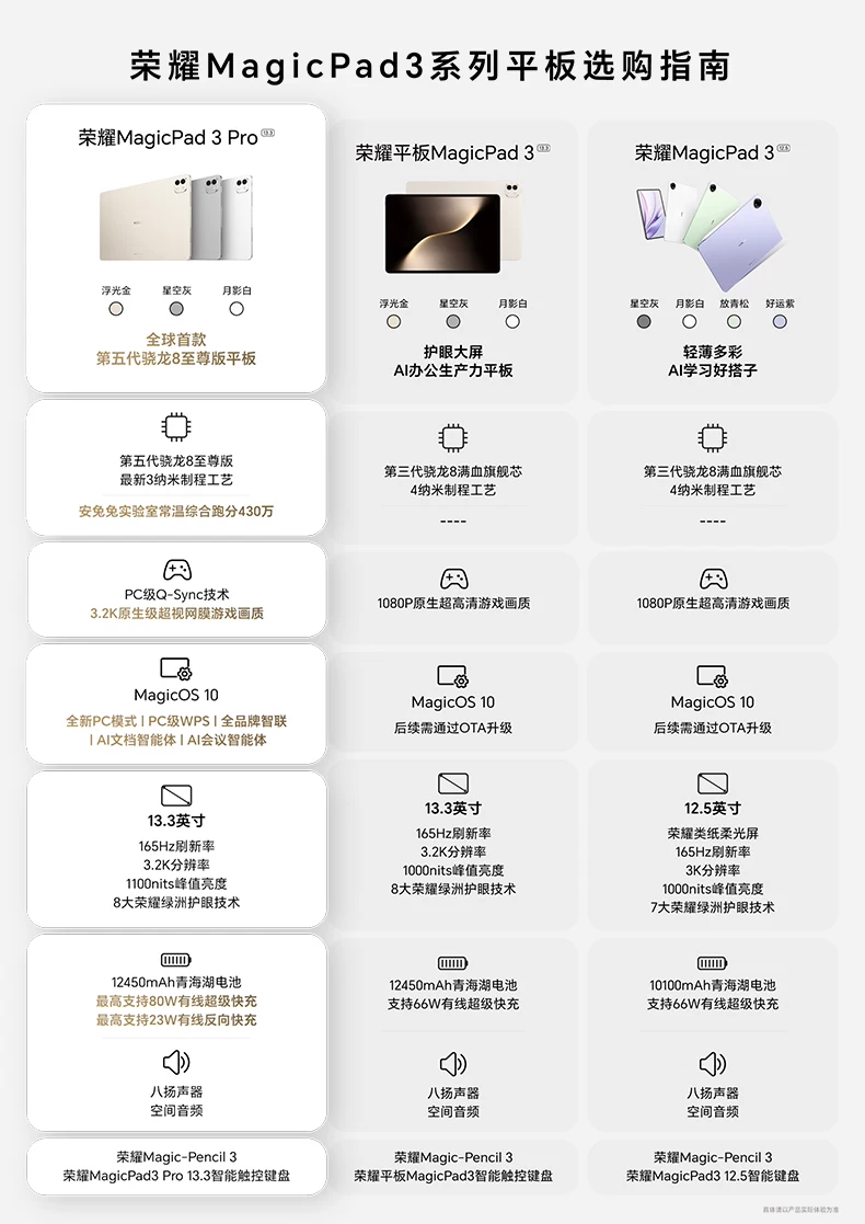 【李昀锐同款】HONOR/荣耀MagicPad3 Pro 13.3英寸 平板电脑 第五代骁龙8至尊芯片AI PC级生产力官方官网新品 3