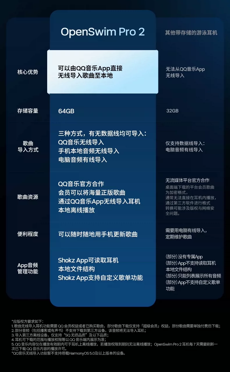 韶音S720(SHOKZ)OpenSwim Pro2游泳骨传导蓝牙耳机无线运动开放式 7