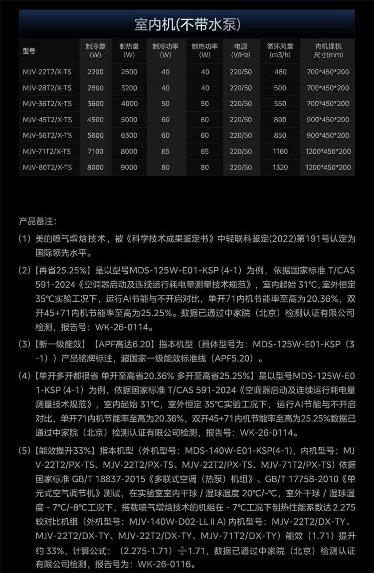 美的中央空调新品酷省电Pro一拖三家用多联机省电一级能效官方 43