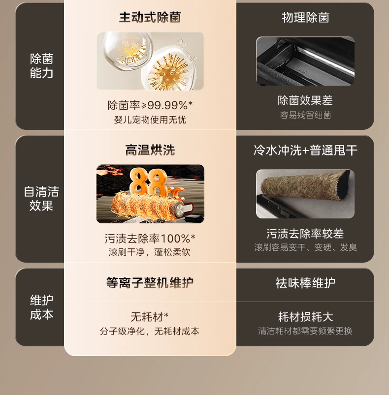 【旗舰爆款】美的洗地机家用S60 Pro吸拖一体0缠躺平自清洁拖地机 4