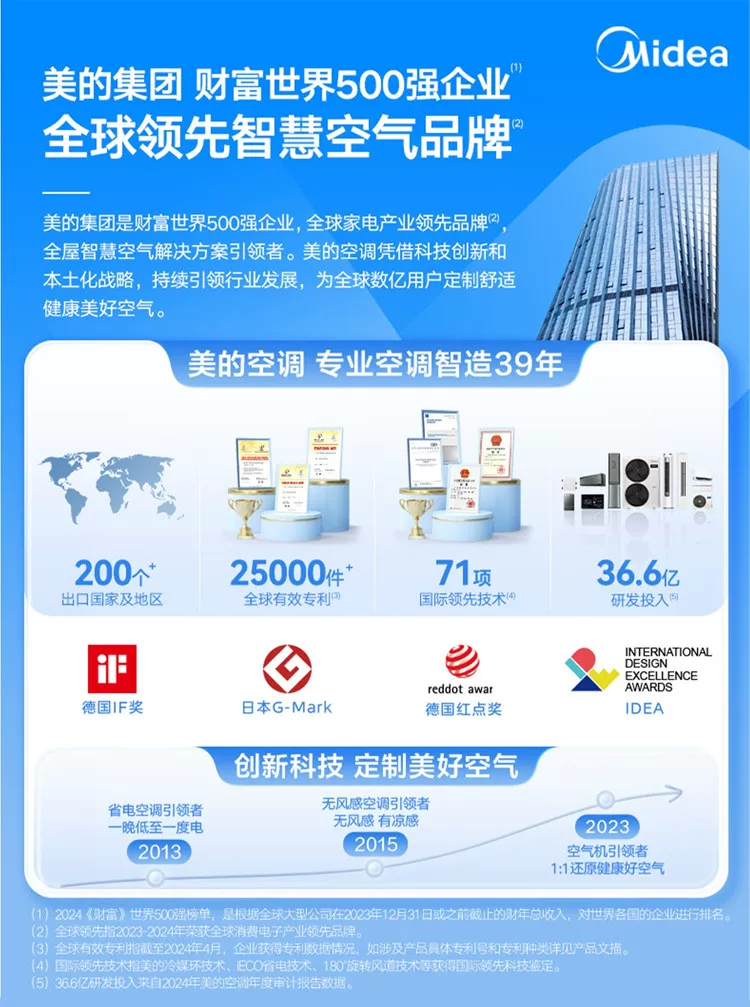美的中央空调新品酷省电Pro一拖三家用多联机省电一级能效官方 46
