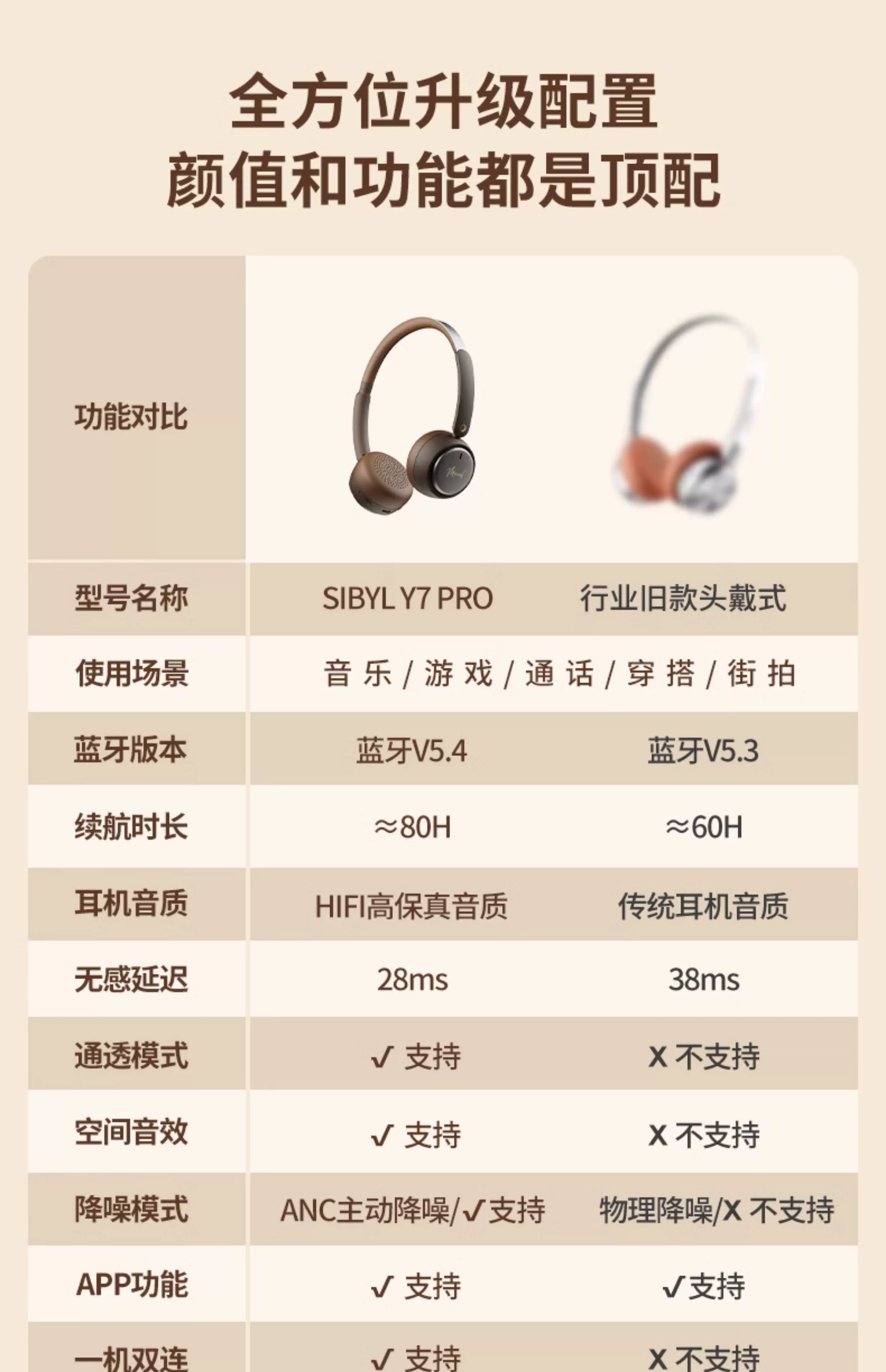 SIBYL沈月同款头戴式耳机无线蓝牙复古降噪艺术生礼物美拉德穿搭 10