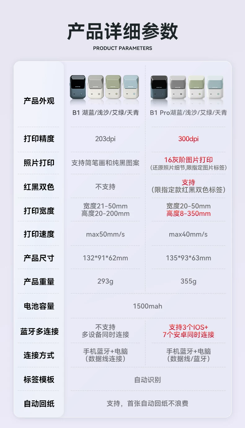 精臣B1食品标签打印机月饼茶叶烘焙打码机服装吊牌面包生产日期条形码打价格蓝牙小型不干胶热敏贴纸标签机 4
