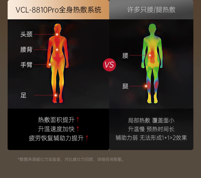 2026新款日本VCL威仕力8810pro按摩椅双机芯高端豪华睡眠仓太空舱 50