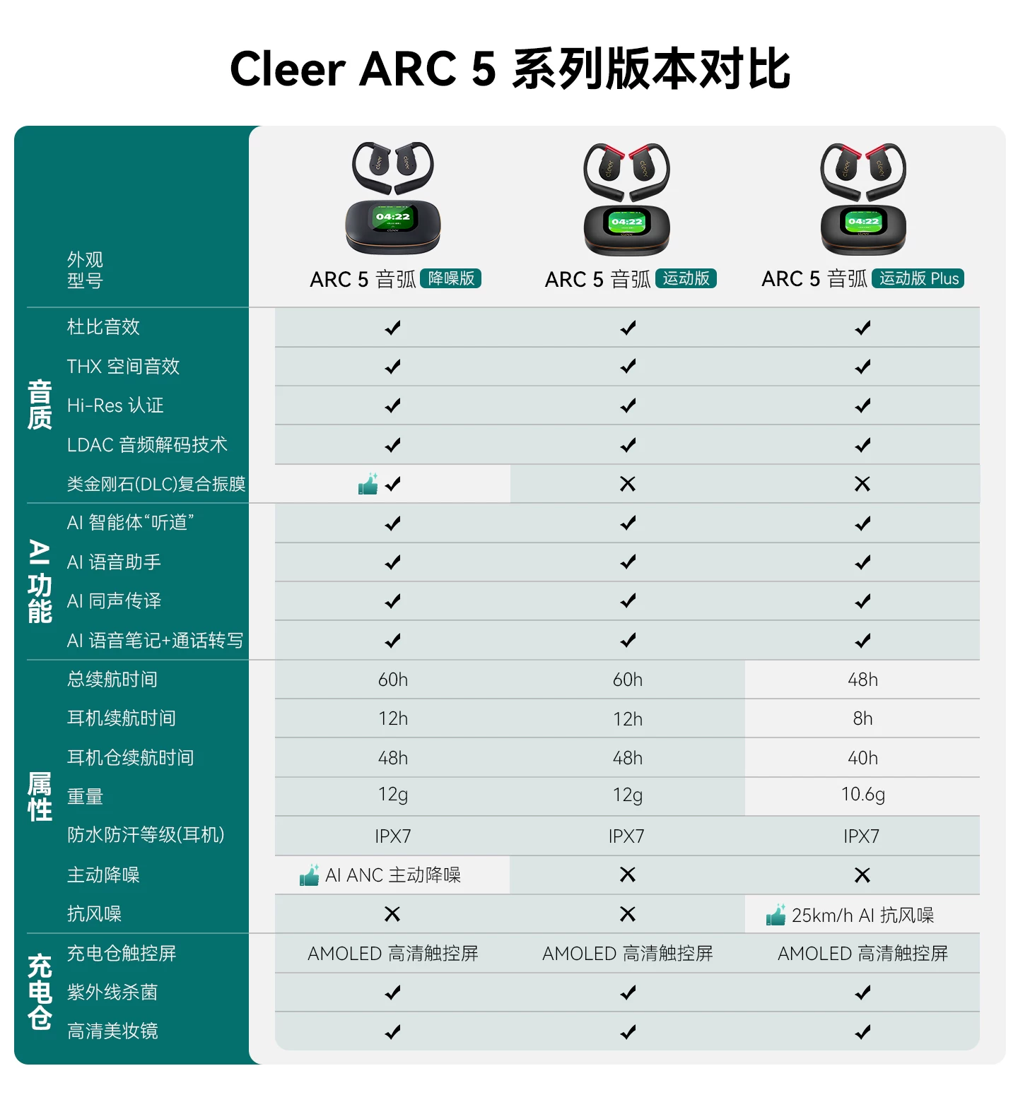 【主动降噪】Cleer ARC5系列开放式无线蓝牙耳机运动跑步新款礼物 1