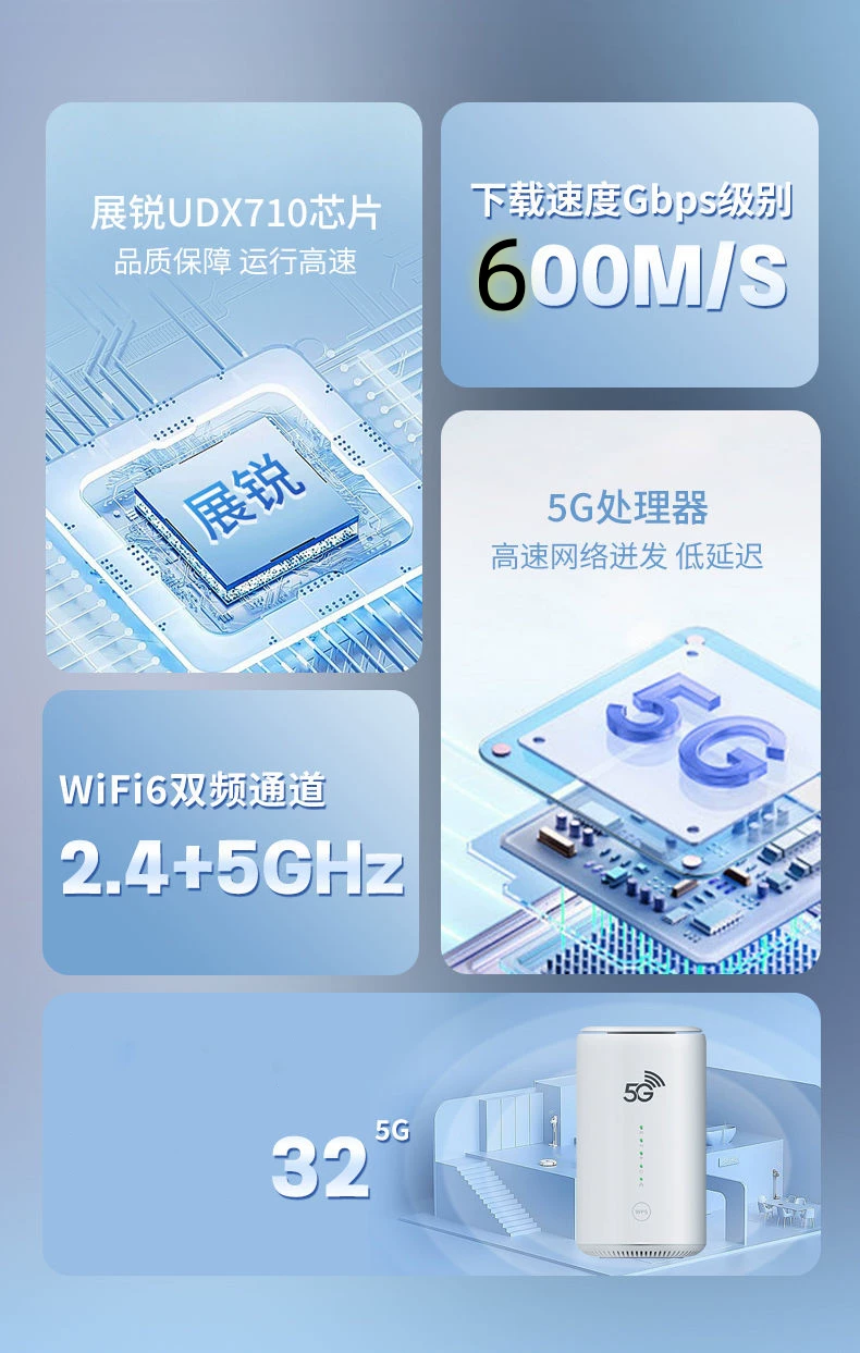 5g插sim卡高速千兆无线港澳台国际全网通室内家用路由器无线wifi6 3